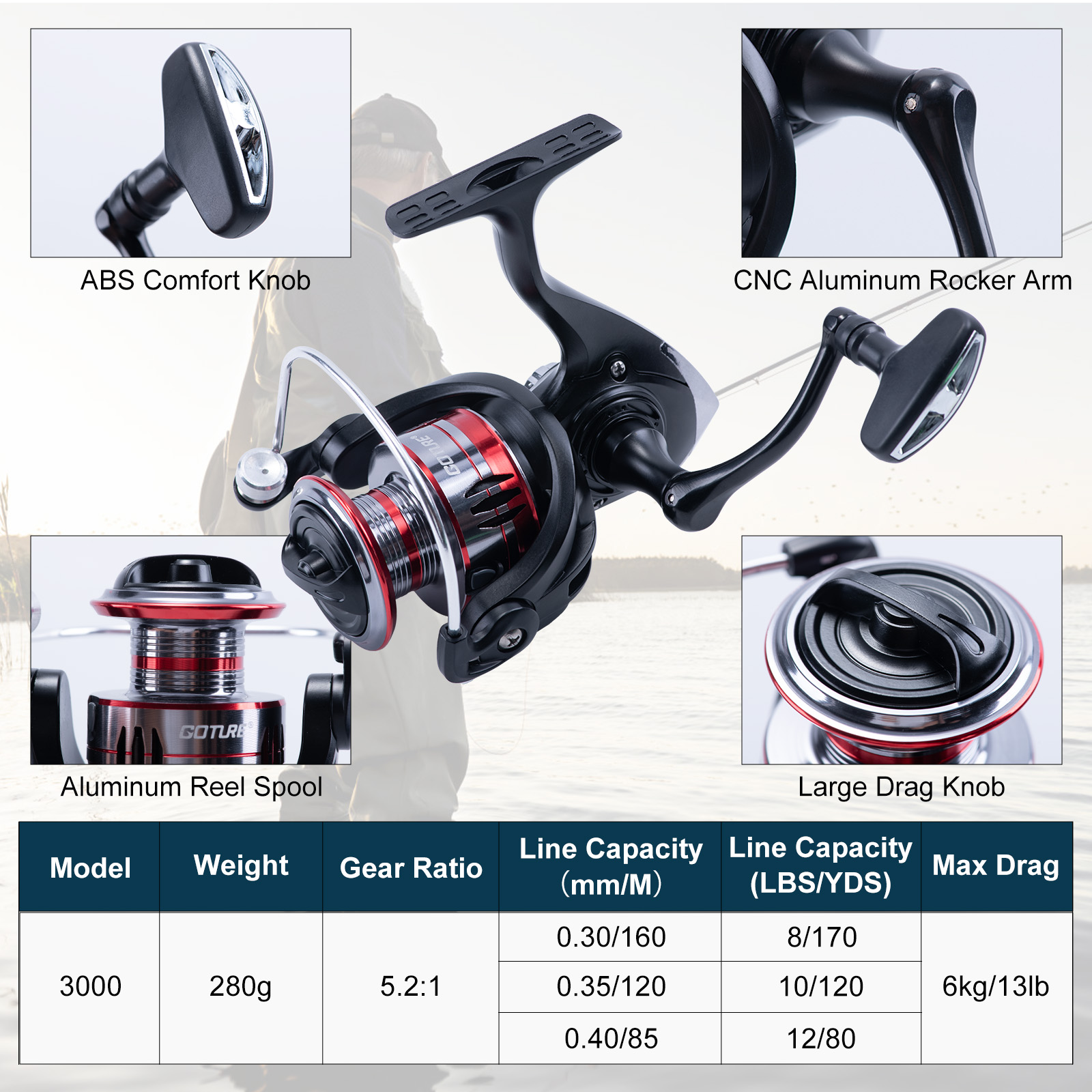 Goture Teleskopik Olta ve Maka - Fishing Lure Spinner incelemesi ve fiyatı