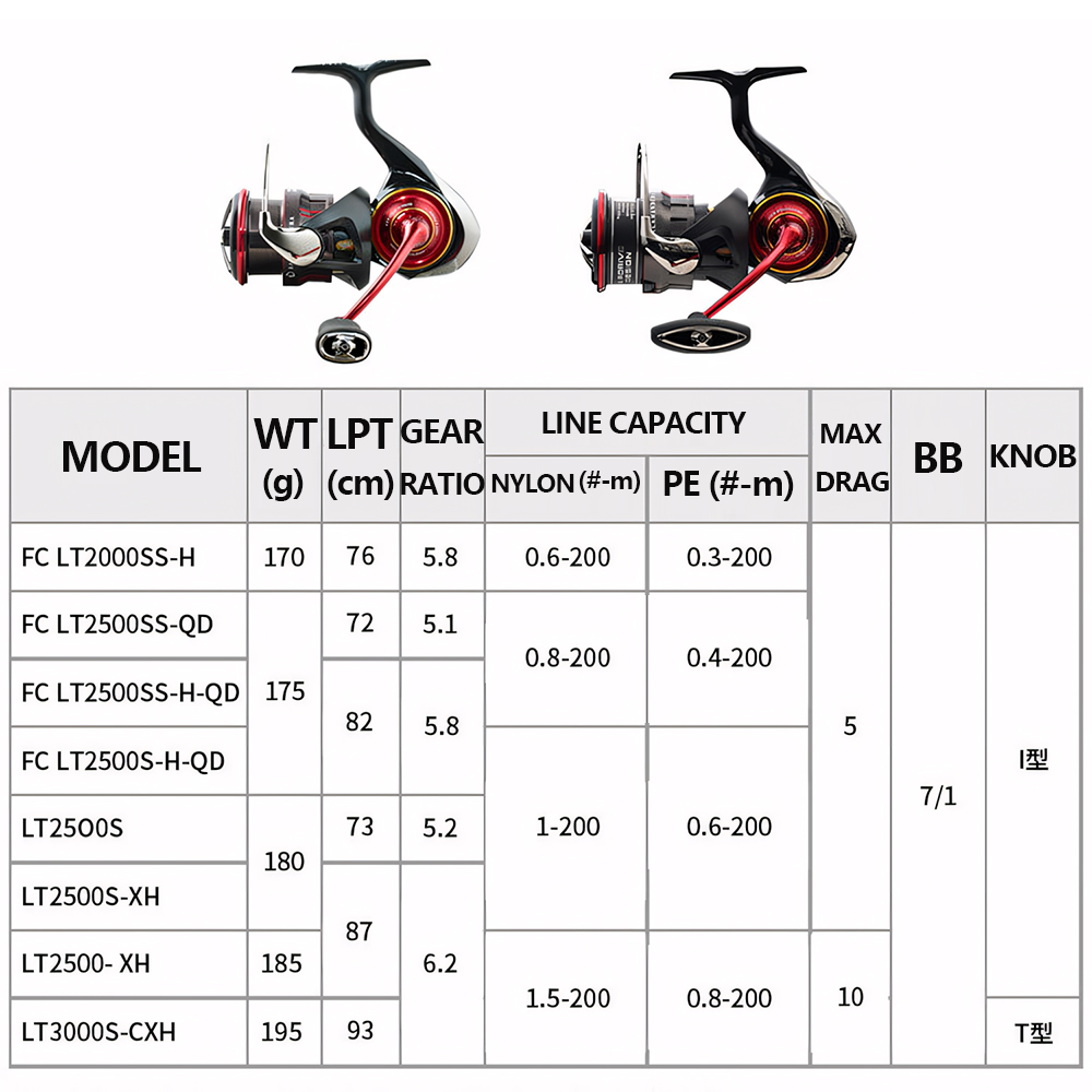 2026 DAIWA YENİ SALAMANDURA LT - Abu Garcia Reel Revo incelemesi ve fiyatı