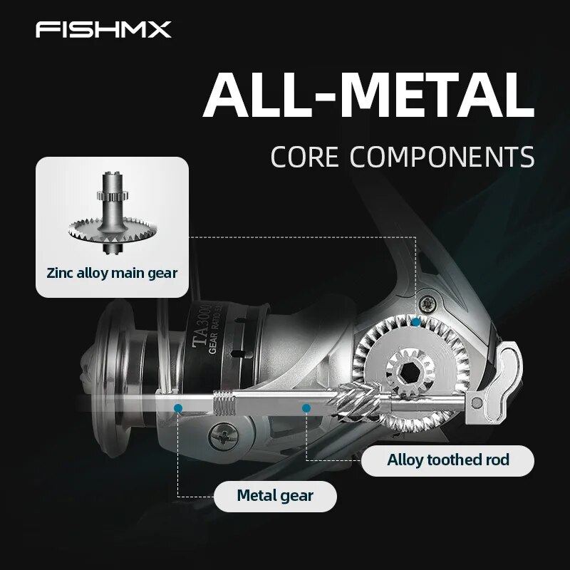 FishMX İplik balıkçılık Reel U - Penn Reel Battle incelemesi ve fiyatı